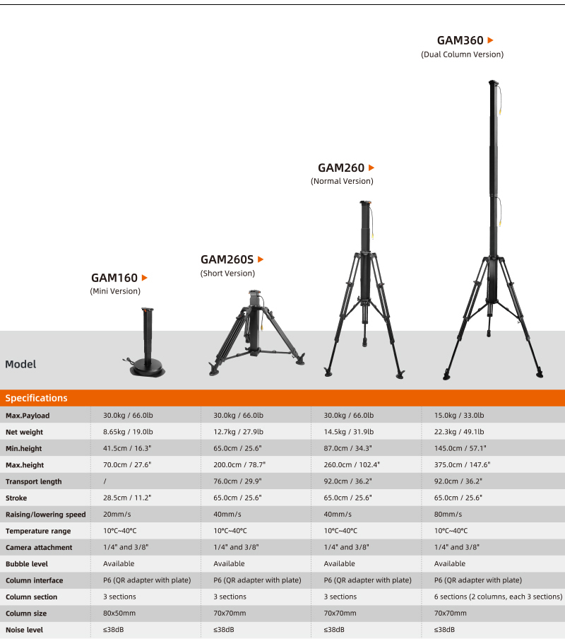 1763977015162692.jpg GAM260 series 对比参数.jpg