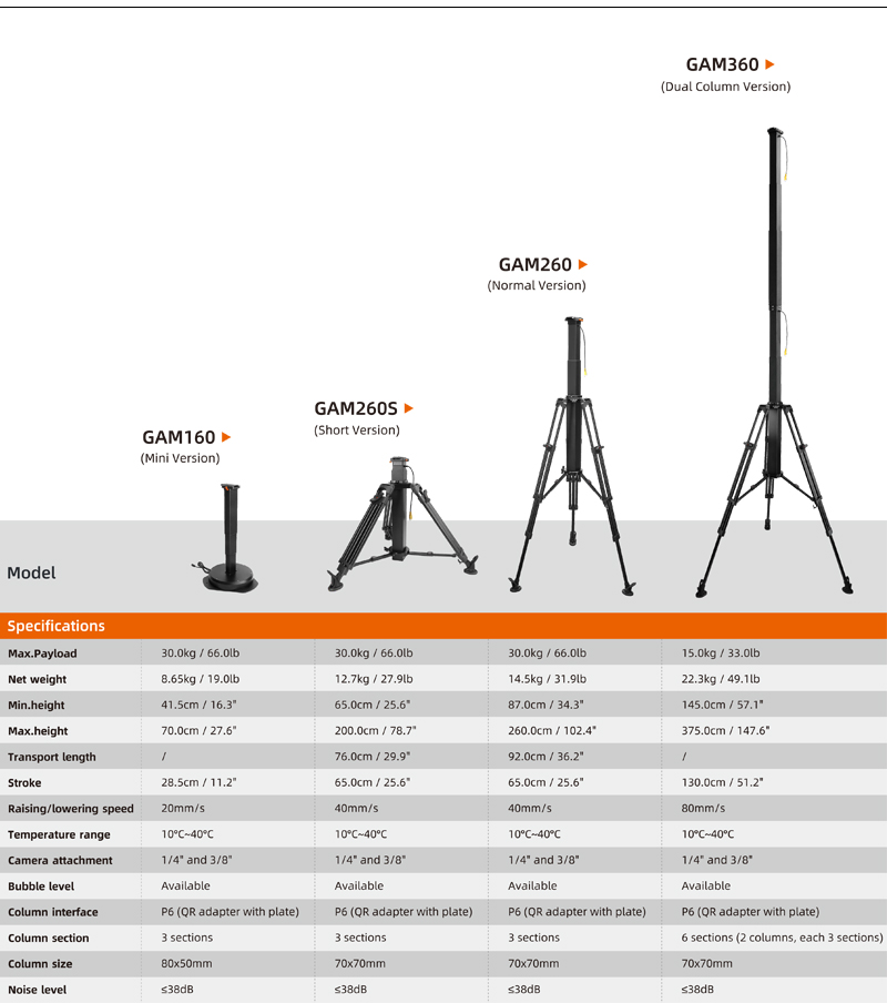 GAM260 series 对比参数 网站3-2.jpg